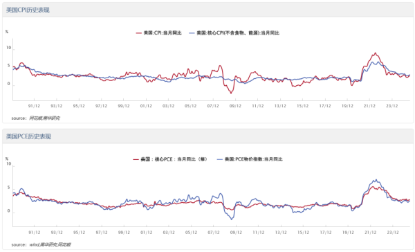同花财富 杰克逊霍尔全球央行年会前瞻